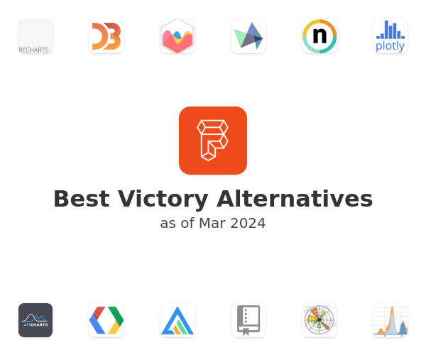 Best Victory Alternatives