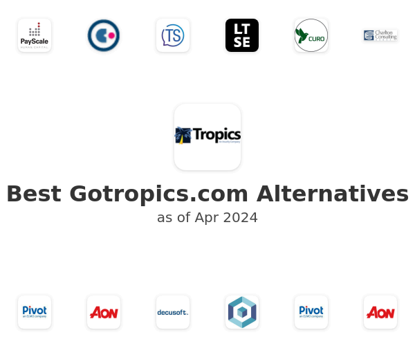 Best Gotropics.com Alternatives