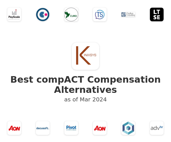 Best compACT Compensation Alternatives