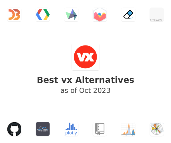 Best vx Alternatives