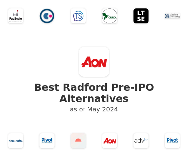 Best Radford Pre-IPO Alternatives