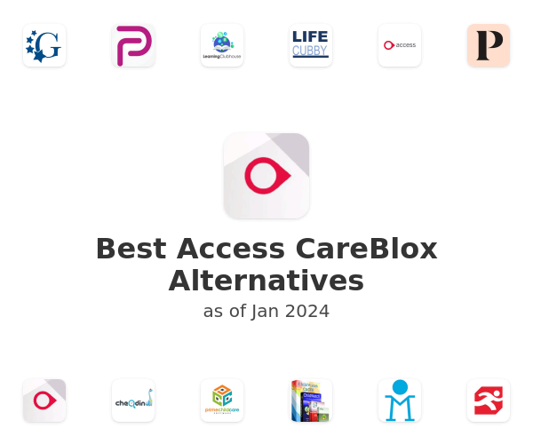 Best Access CareBlox Alternatives