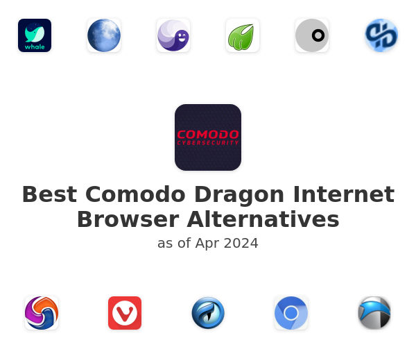 Best Comodo Dragon Internet Browser Alternatives
