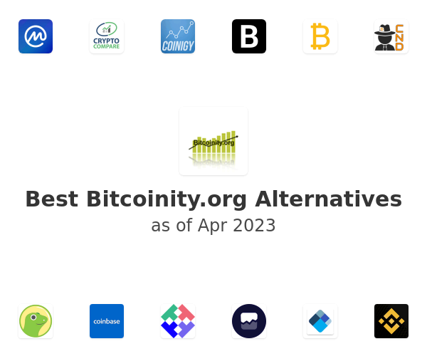 Best Bitcoinity.org Alternatives