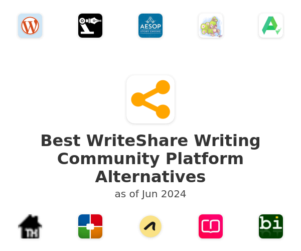 Best WriteShare Writing Community Platform Alternatives