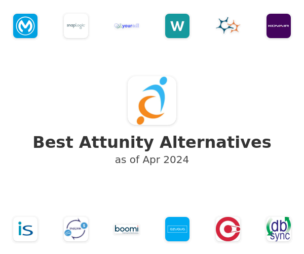 Best Attunity Alternatives