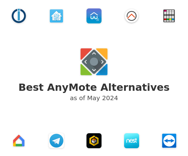 Best AnyMote Alternatives