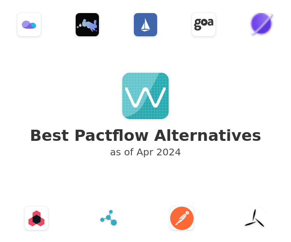 Best Pactflow Alternatives