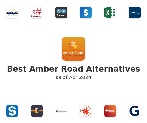 Best Amber Road Alternatives