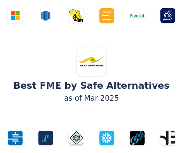 Best FME by Safe Alternatives