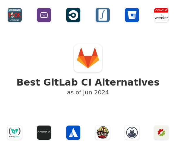 Best GitLab CI Alternatives