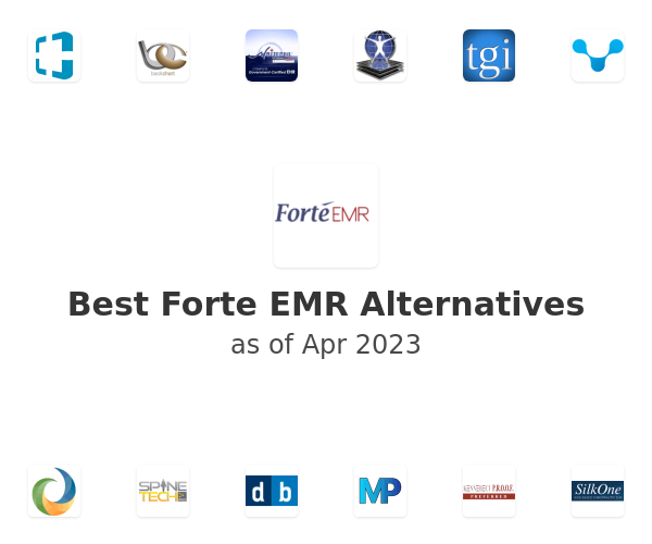 Best Forte EMR Alternatives