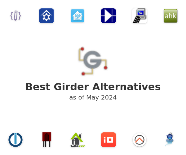 Best Girder Alternatives