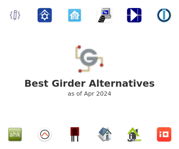 Best Girder Alternatives