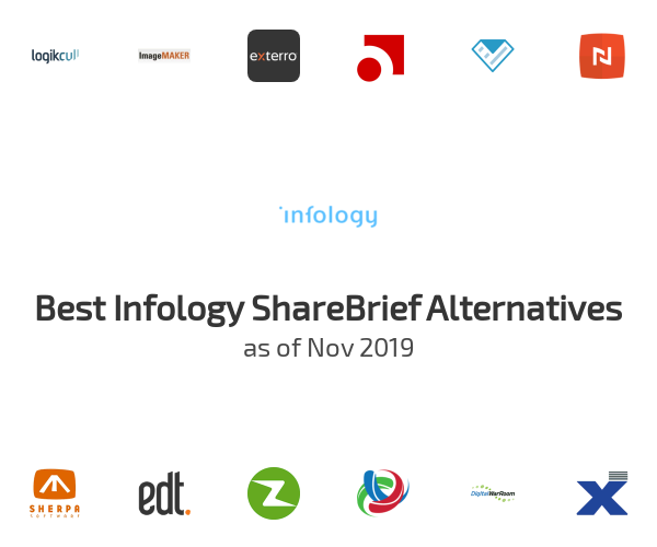 Best Infology ShareBrief Alternatives