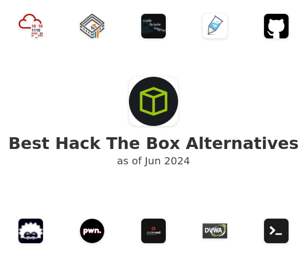 Best Hack The Box Alternatives