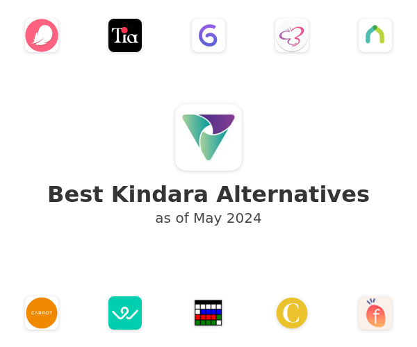 Best Kindara Alternatives