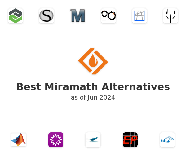 Best Miramath Alternatives