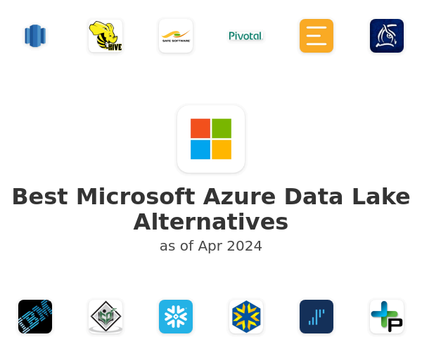Best Microsoft Azure Data Lake Alternatives