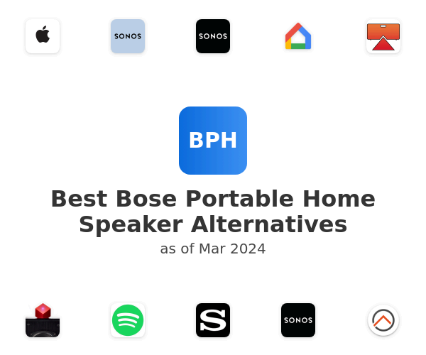 Best Bose Portable Home Speaker Alternatives