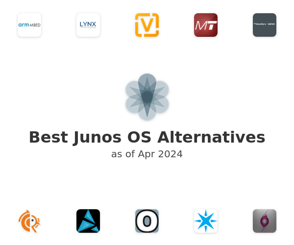 Best Junos OS Alternatives