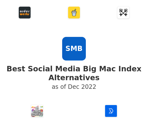 Best Social Media Big Mac Index Alternatives