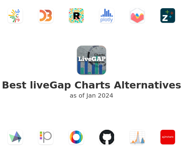 Best liveGap Charts Alternatives