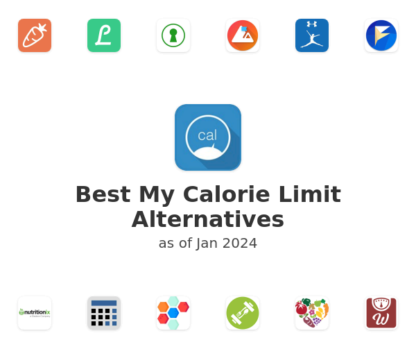 Best My Calorie Limit Alternatives