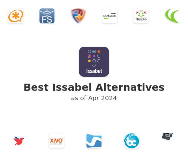Best Issabel Alternatives