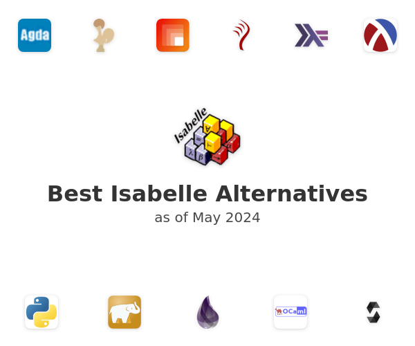 Best Isabelle Alternatives