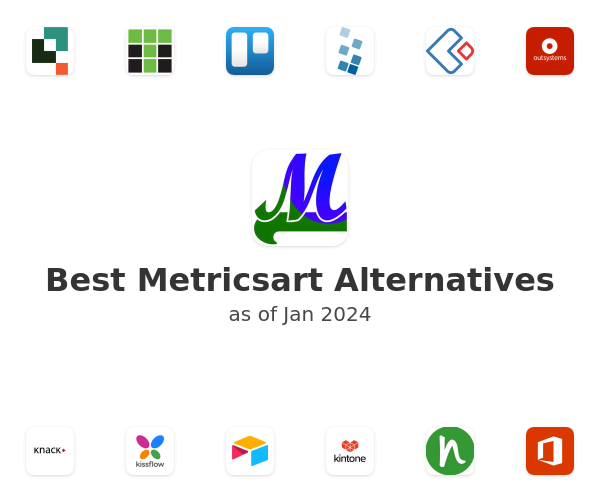 Best Metricsart Alternatives