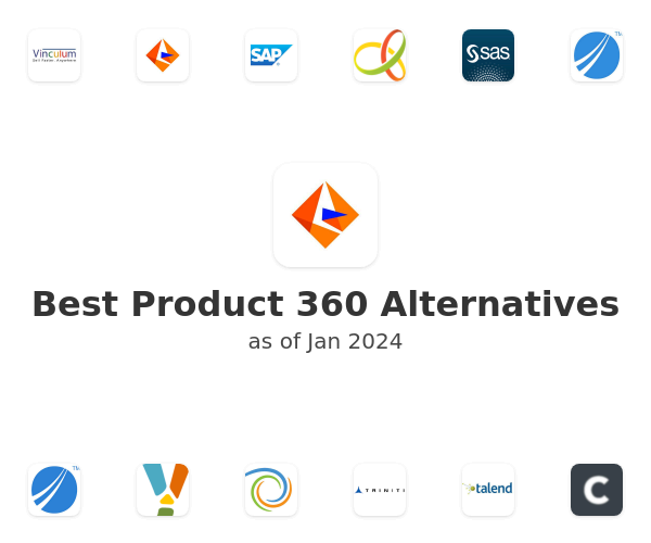 Best Product 360 Alternatives