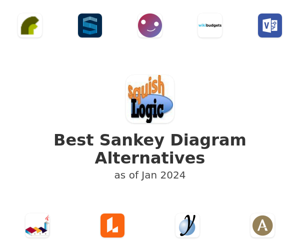 Best Sankey Diagram Alternatives