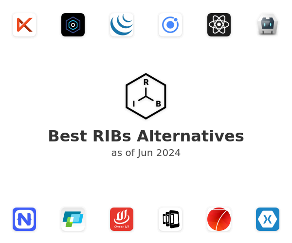 Best RIBs Alternatives