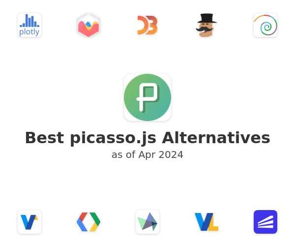 Best picasso.js Alternatives