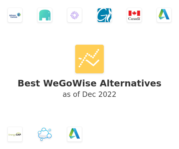 Best WeGoWise Alternatives