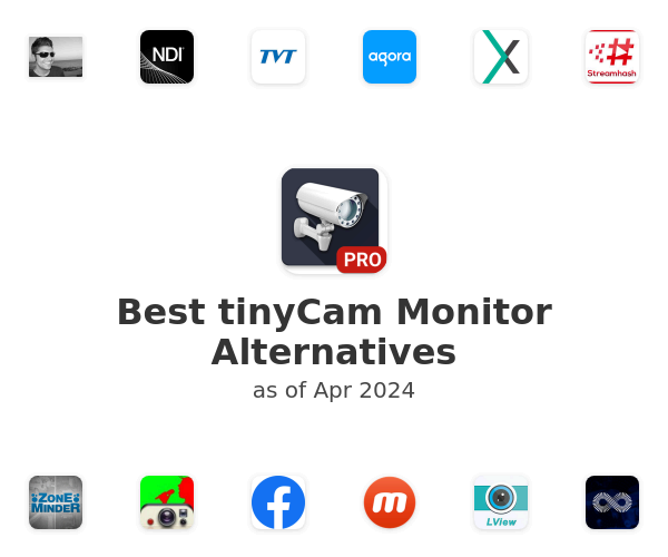 Best tinyCam Monitor Alternatives