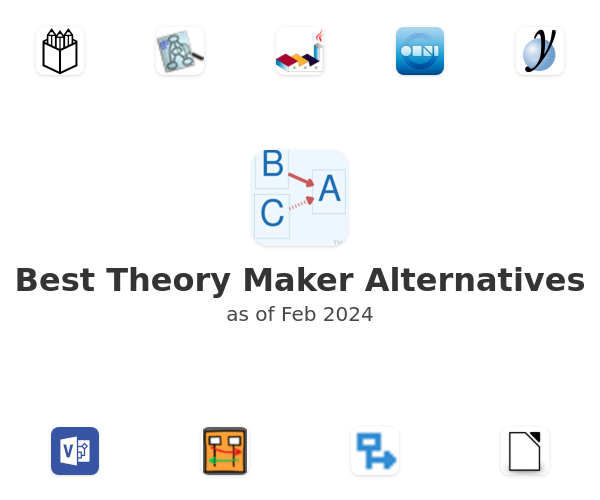 Best Theory Maker Alternatives