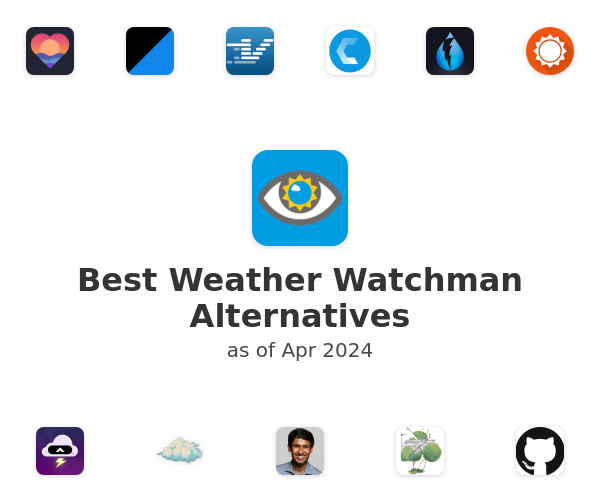 Best Weather Watchman Alternatives