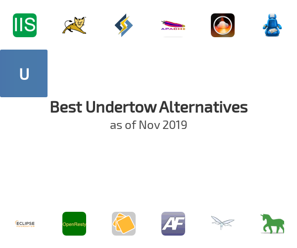 Best Undertow Alternatives