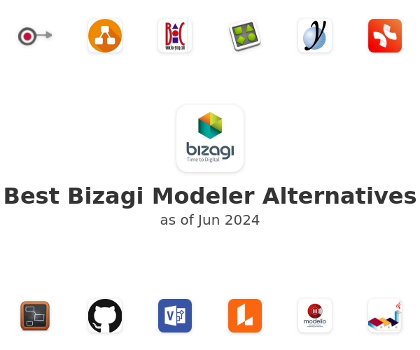 Best Bizagi Modeler Alternatives