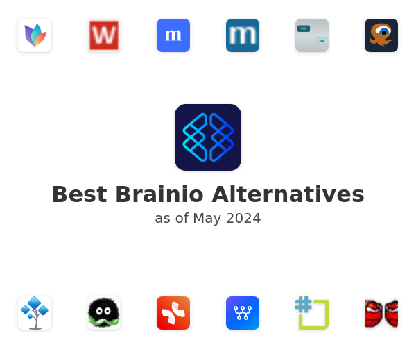 Best Brainio Alternatives