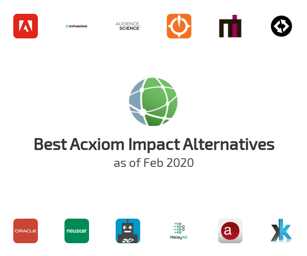 Best Acxiom Impact Alternatives
