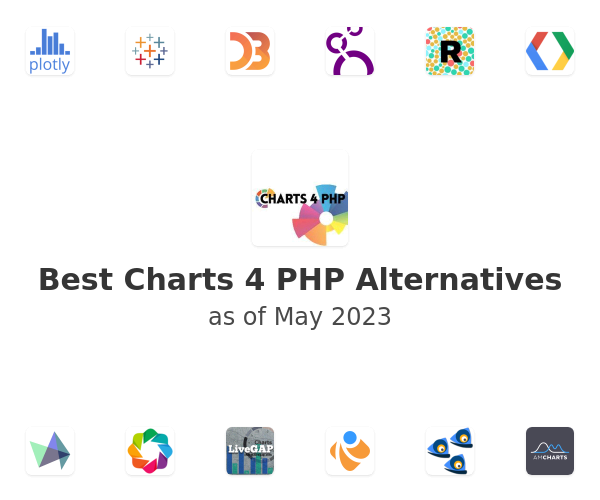 Best Charts 4 PHP Alternatives