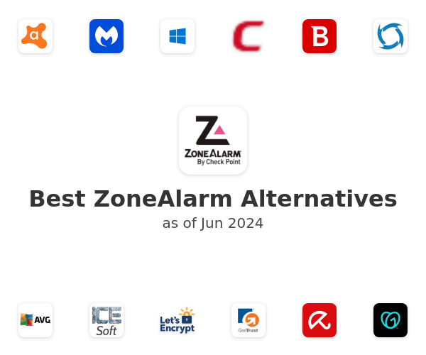 Best ZoneAlarm Alternatives