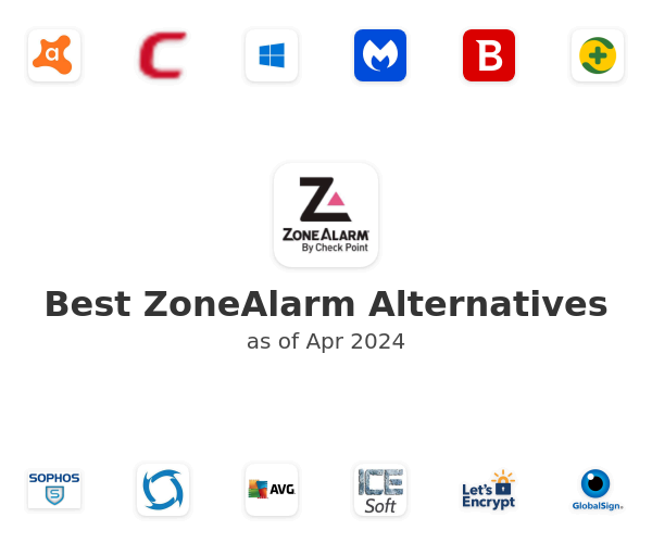 Best ZoneAlarm Alternatives