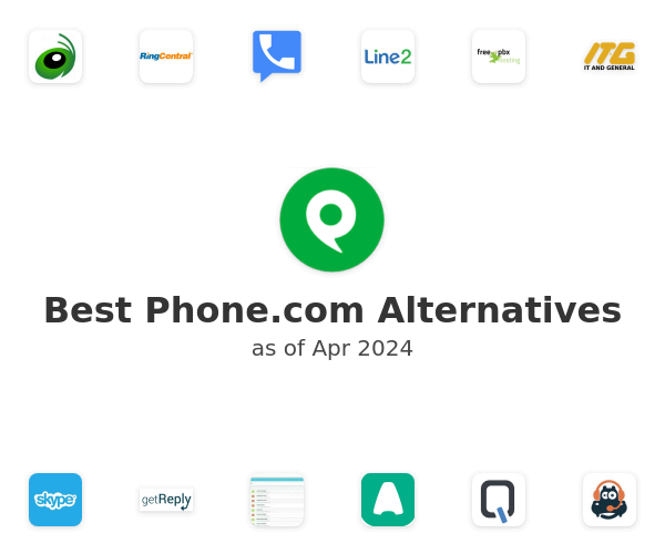 Best Phone.com Alternatives