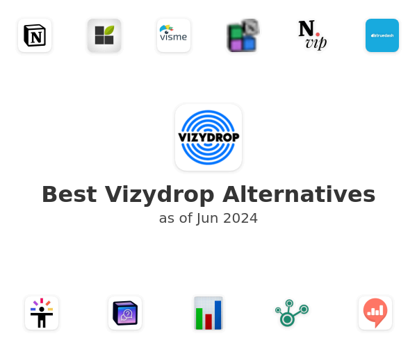 Best Vizydrop Alternatives