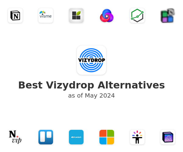 Best Vizydrop Alternatives