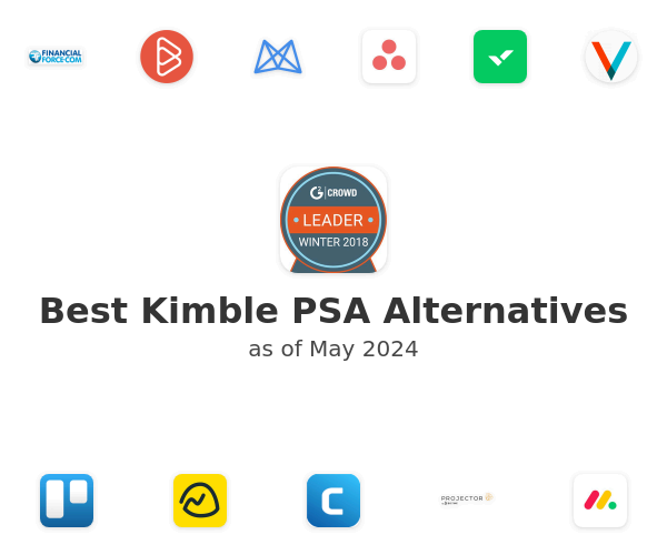 Best Kimble PSA Alternatives